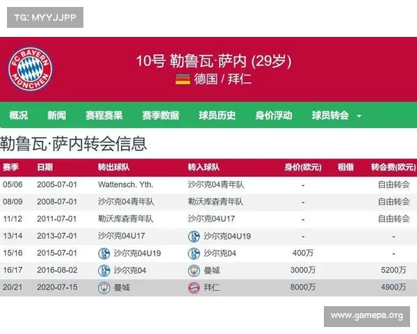 拜仁签约细节曝光 球员年薪创历史新高 打破纪录成最大亮点